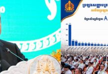 ព្រឹកថ្ងៃនេះ សម្តេចមហាបវរធិបតី ហ៊ុន ម៉ាណែត អញ្ជើញជួបសំណេះសំណាល ជាមួយសិស្សនិទ្ទេស A, ឆ្នាំនេះសម្តេចជួបសិស្សនិទ្ទេស A ពីរលើក