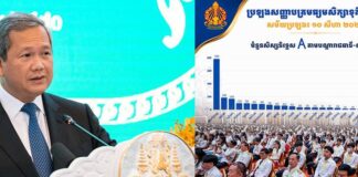 ព្រឹកថ្ងៃនេះ សម្តេចមហាបវរធិបតី ហ៊ុន ម៉ាណែត អញ្ជើញជួបសំណេះសំណាល ជាមួយសិស្សនិទ្ទេស A, ឆ្នាំនេះសម្តេចជួបសិស្សនិទ្ទេស A ពីរលើក